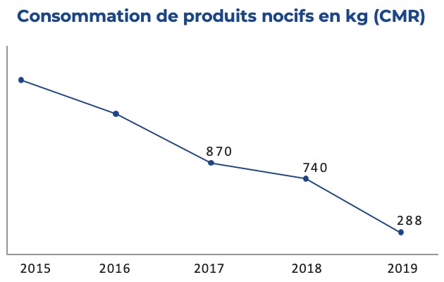 consommationproduitsnocifs