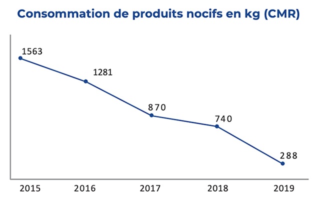 consommationproduitsnocifs fr 1 consommationproduitsnocifs fr 1